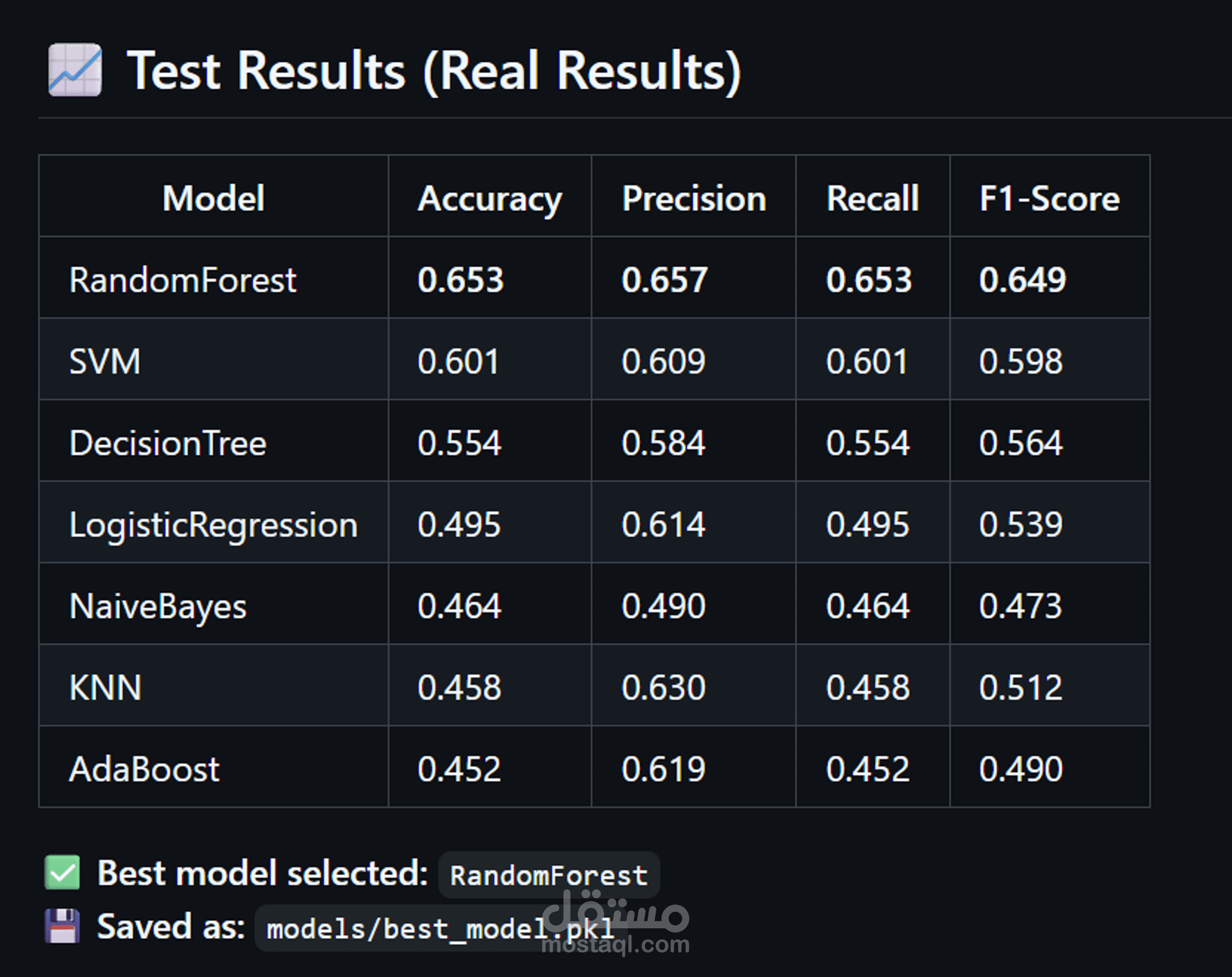 مشروع تصنيف الأدوية