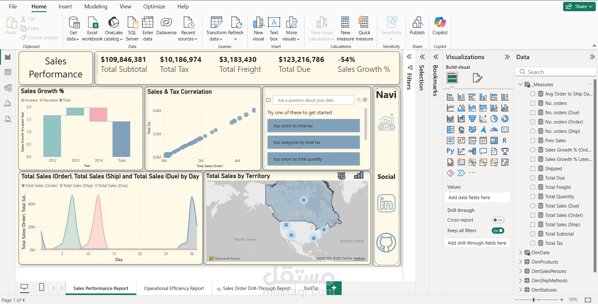 تحليل مبيعات AdventureWorks باستخدام Power BI