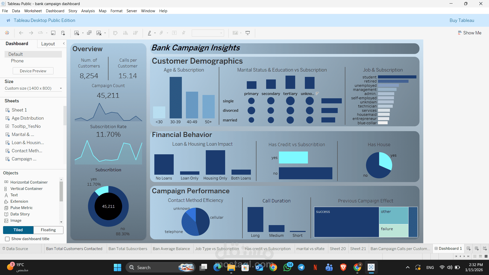 تحليل حملات التسويق البنكي باستخدام Tableau