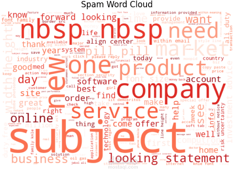 نظام تصنيف الرسائل إلى عادية أو مزعجة باستخدام التعلم الآلي