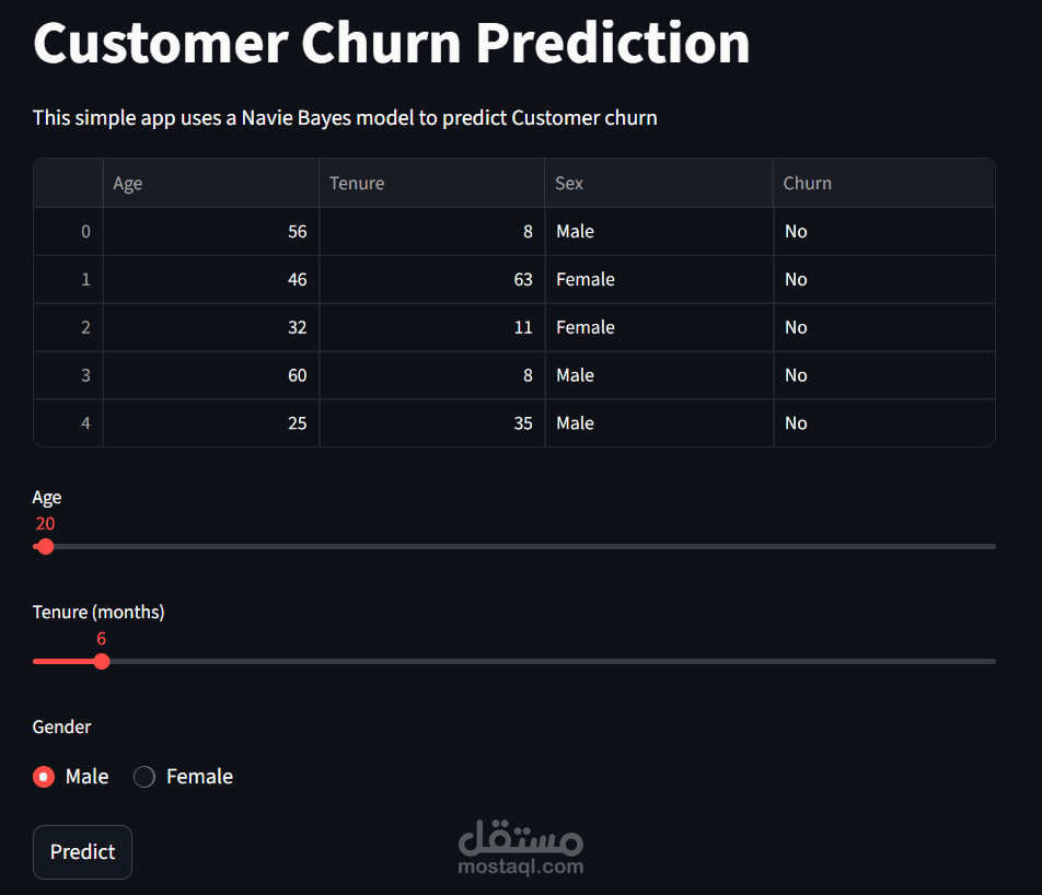 Customer Churn Prediction by Python + Project Deployment