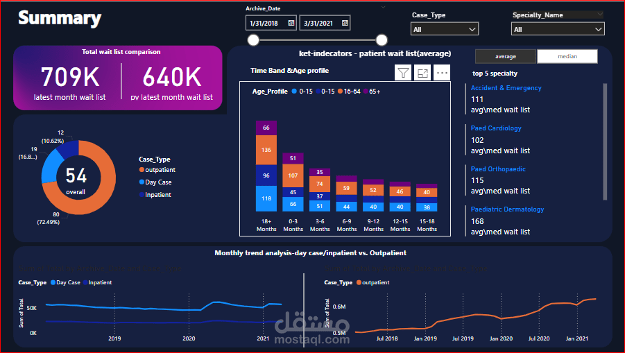 healthcare Data Analysis