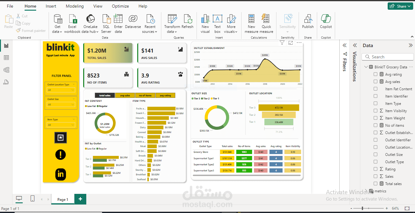 Blink-it Grocery Data Analysis