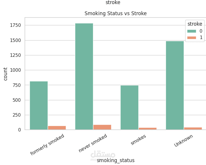 stroke prediction