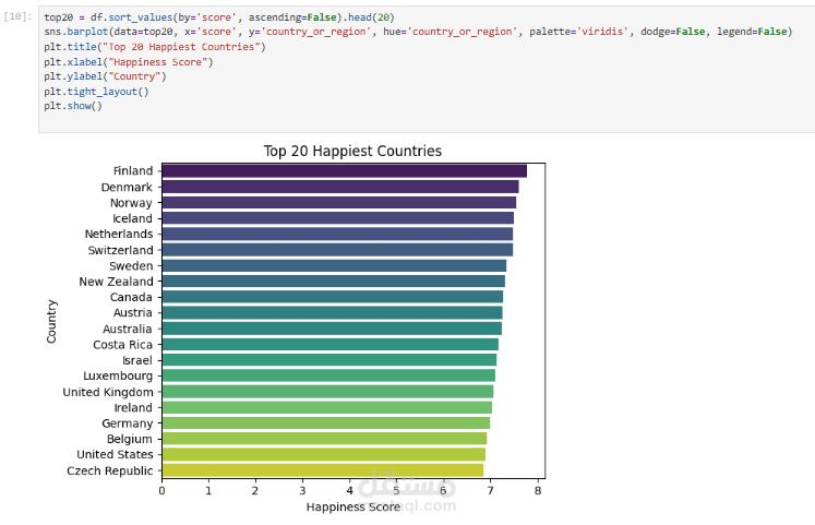 تحليل تقرير السعادة العالمي
