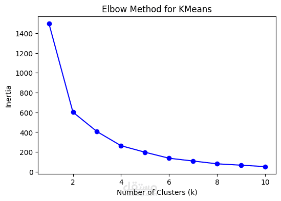 Clustering Analysis on Synthetic Moons Dataset