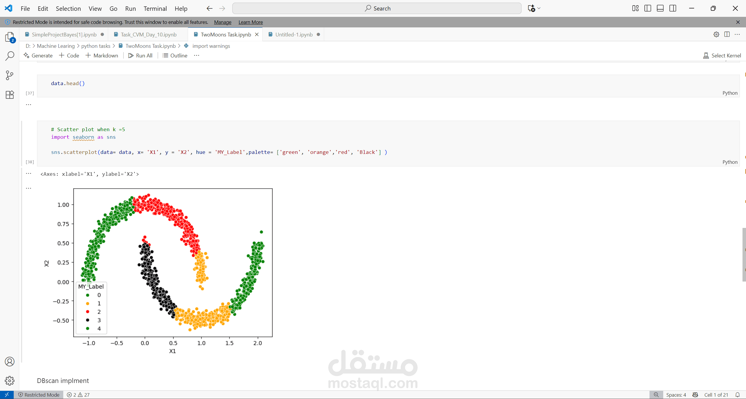Two Moons in Machine Learning