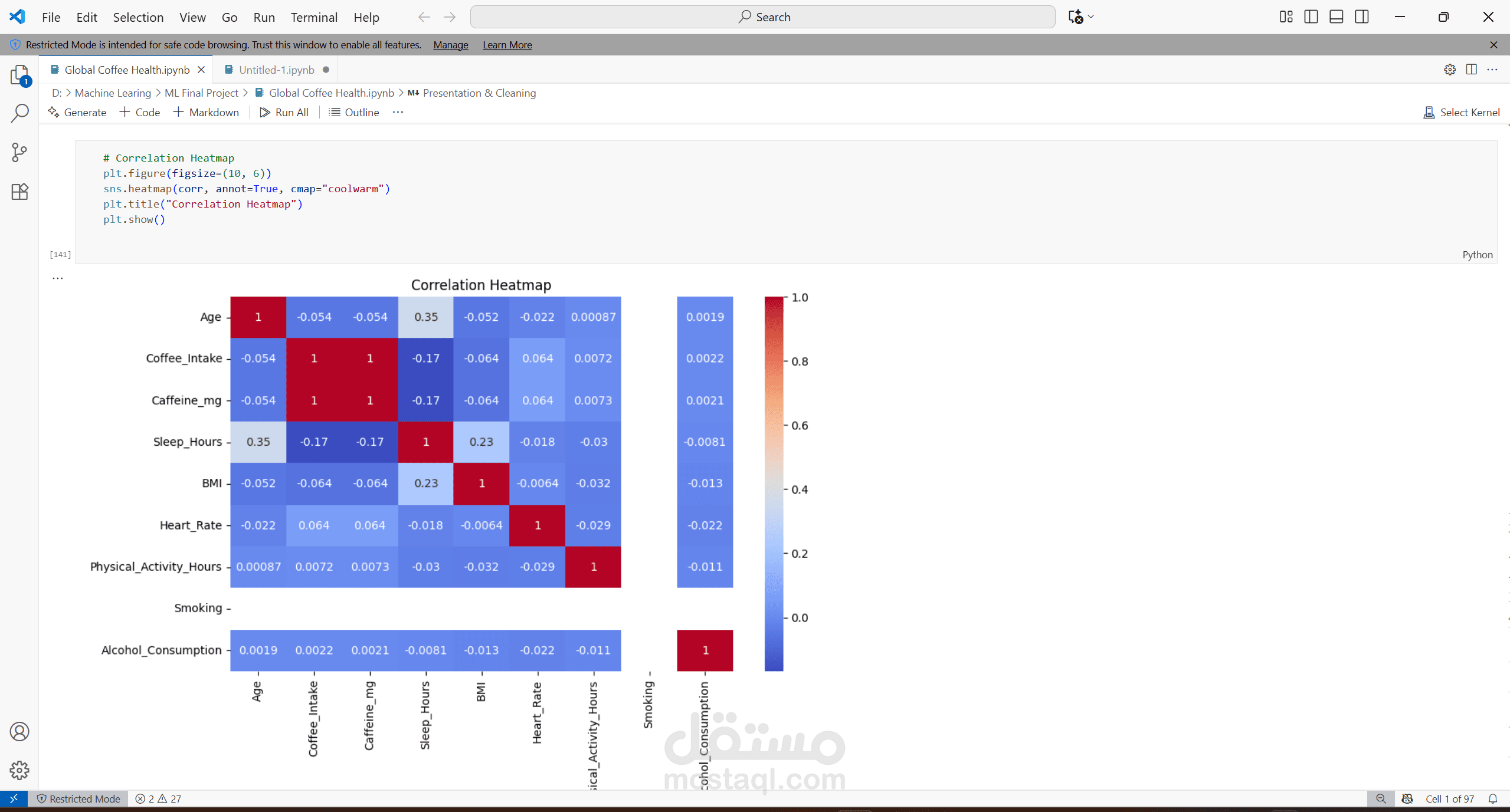 Global Coffee Health