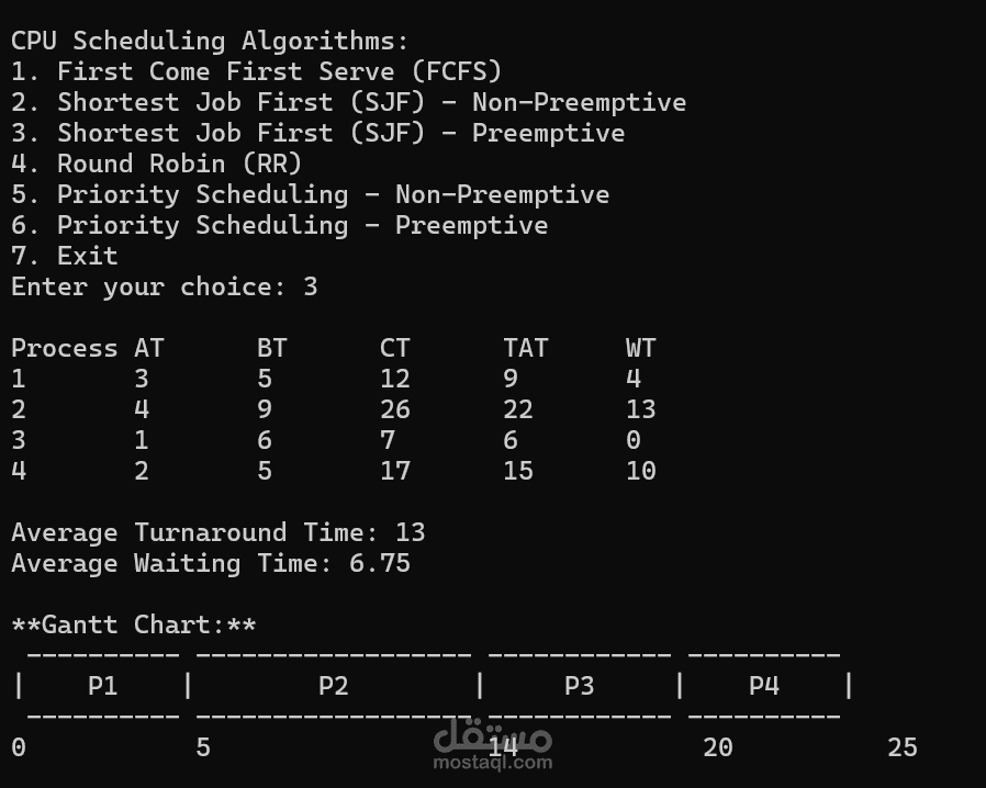 Mini OS simulator
