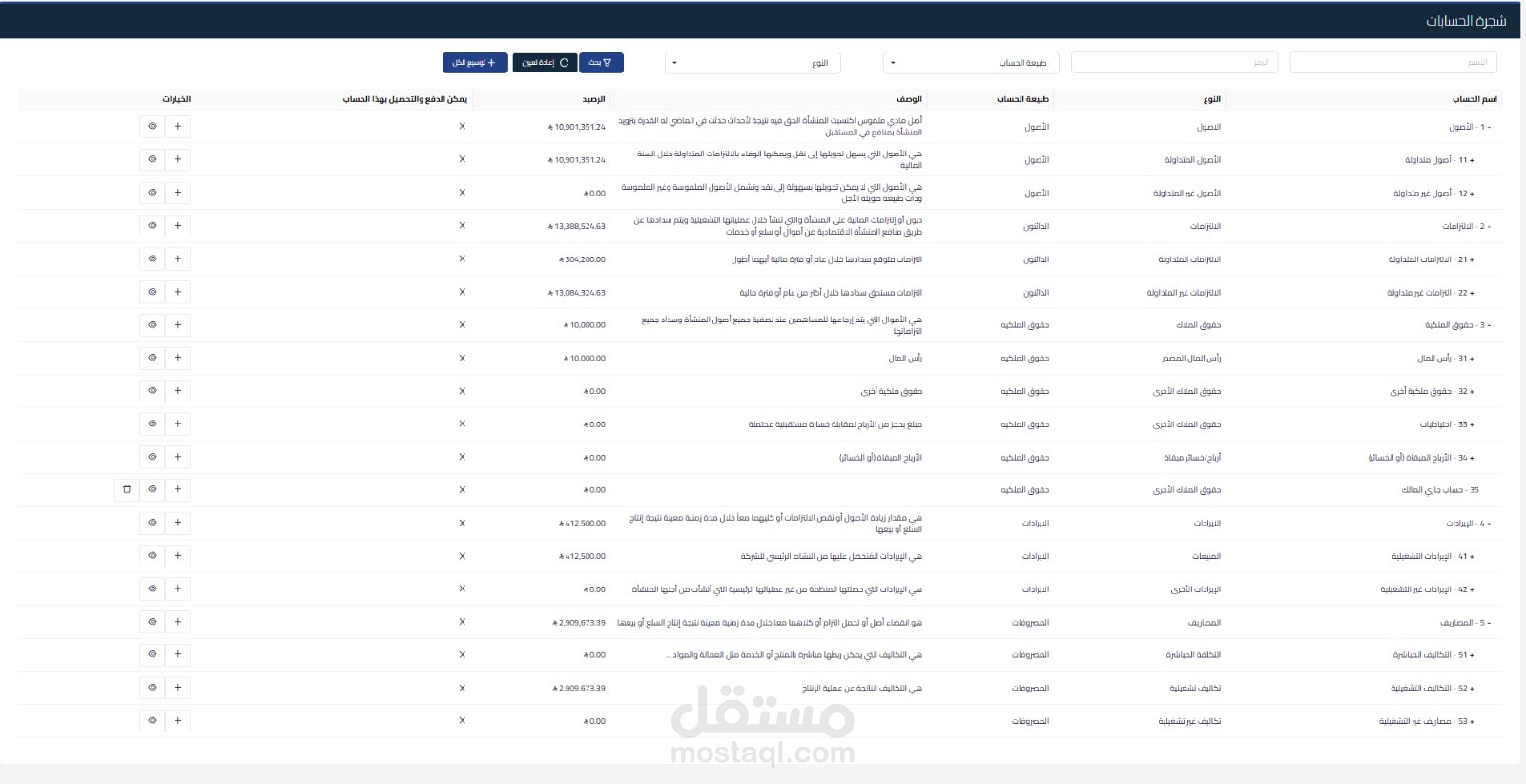السعودية - الخبر