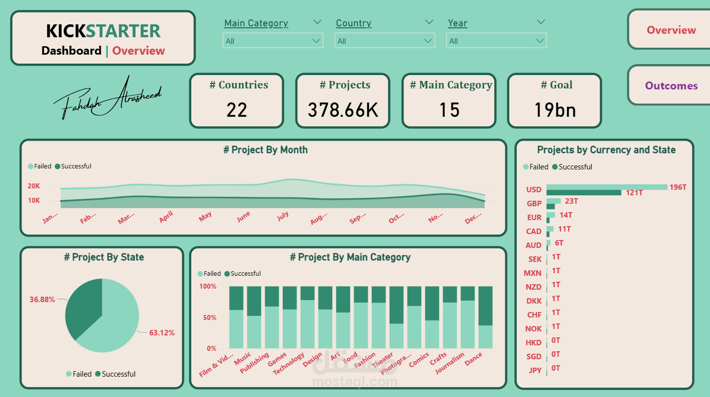 Kickstarter Dashboard