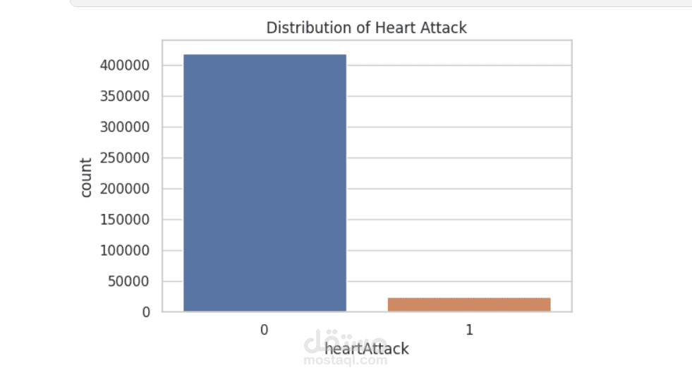 تحليل بيانات واستخراج نتائج