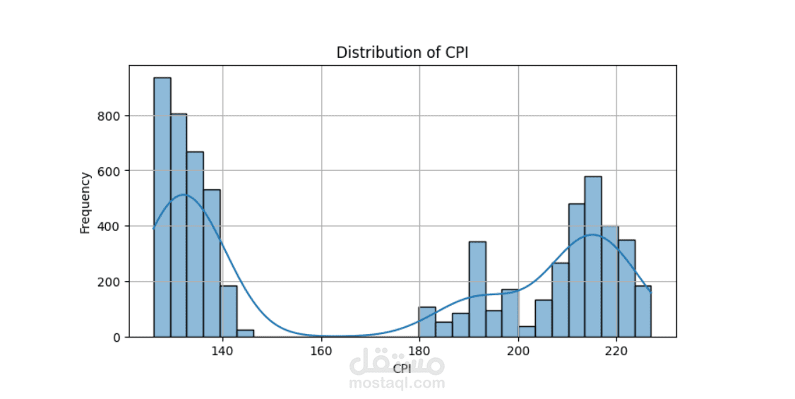 تحليل بيانات واستخراج نتائج