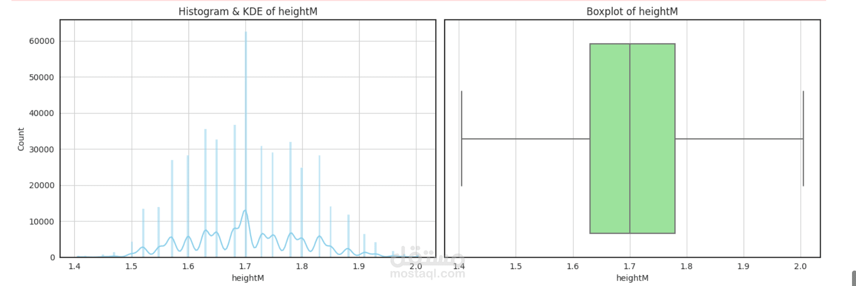 تحليل بيانات واستخراج نتائج