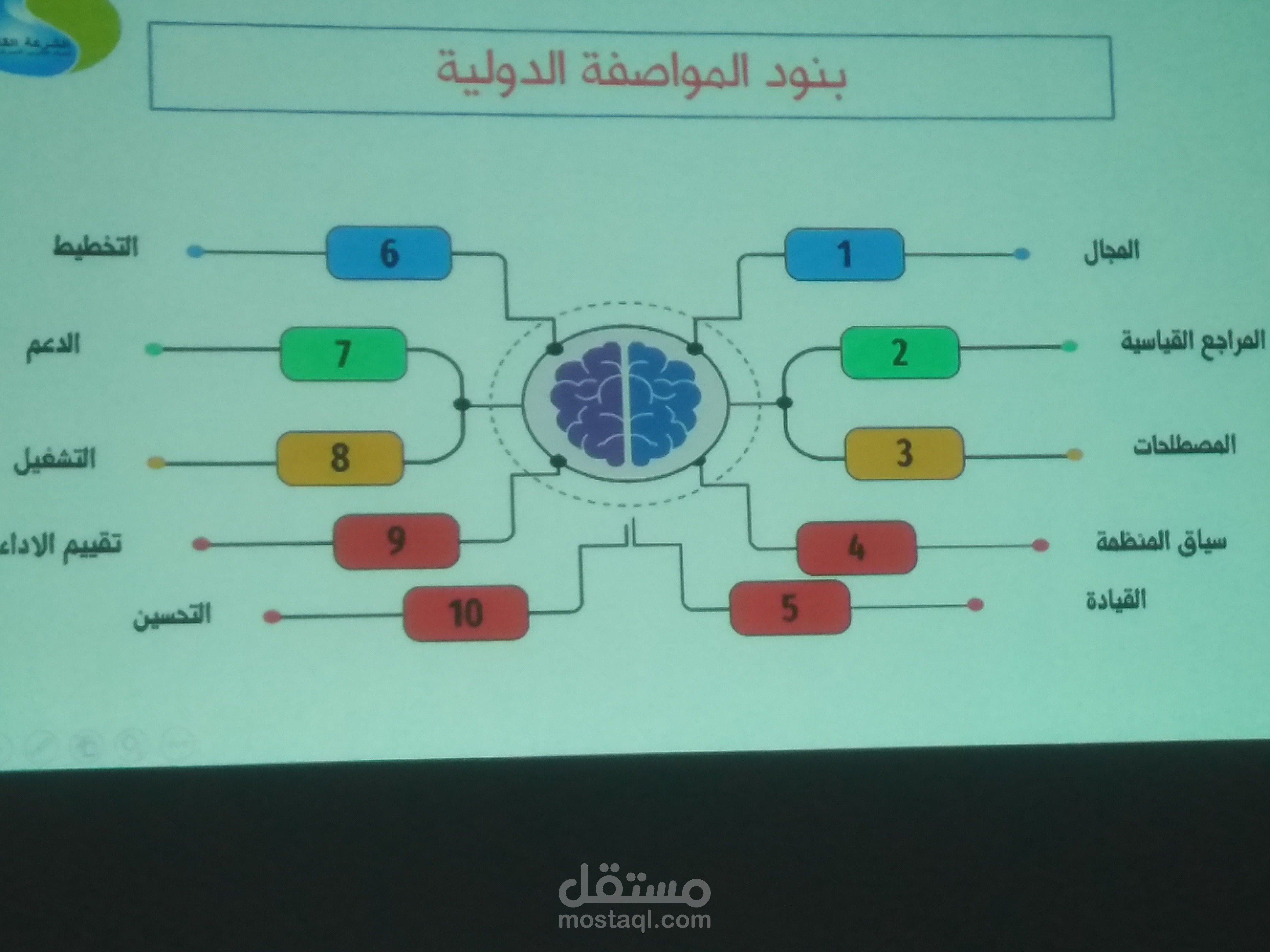 تصميم نموذج عرض بوربوينت