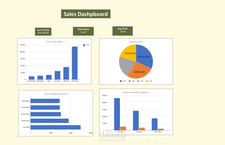 Data Analysis Dashboard Excel