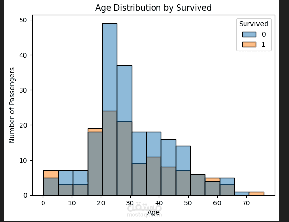 تحليل بيانات Titanic