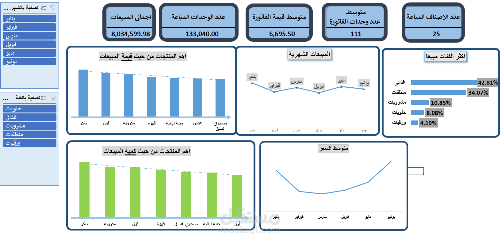 تحليل مبيعات سوبرماركت باستخدام Excel و Power BI