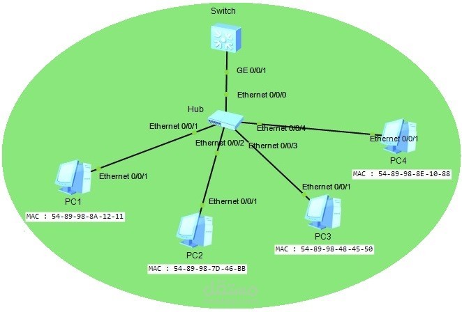 Network Security