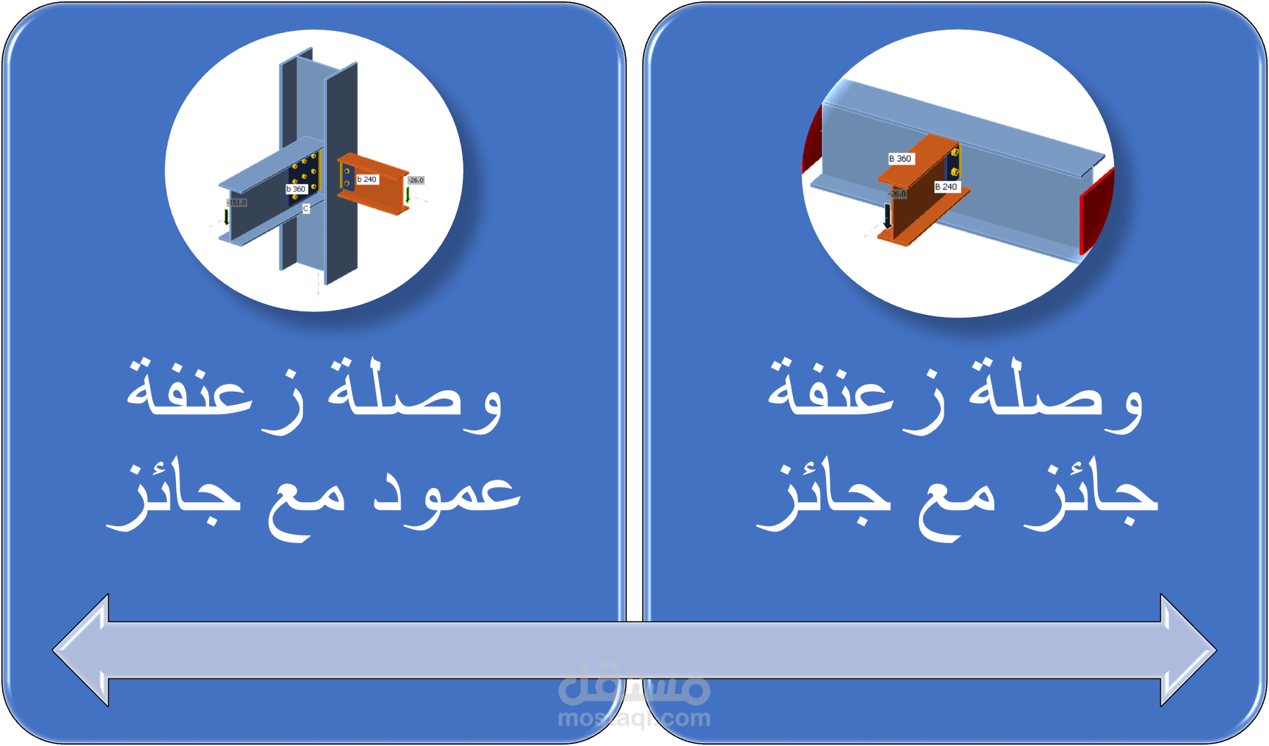 نمذج عن الوصلات المعدنية