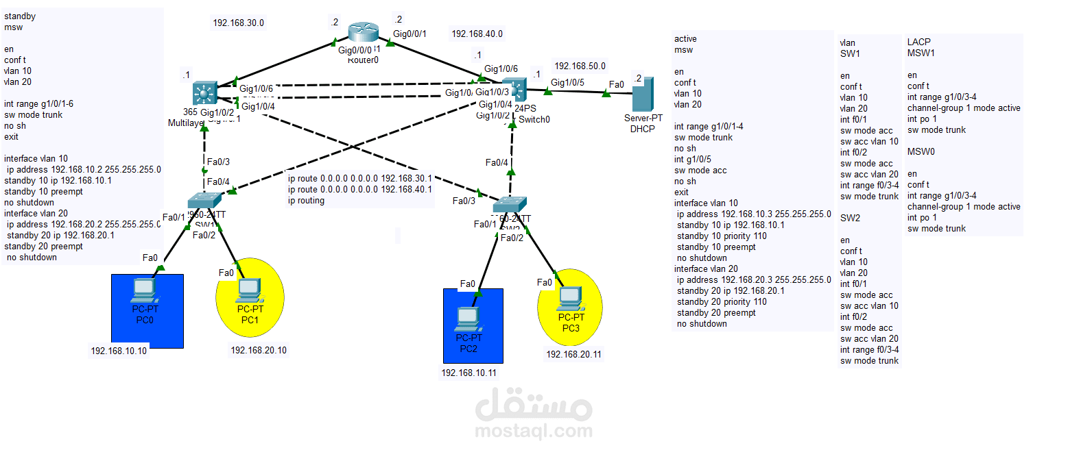 HSRP TOPOLOGY