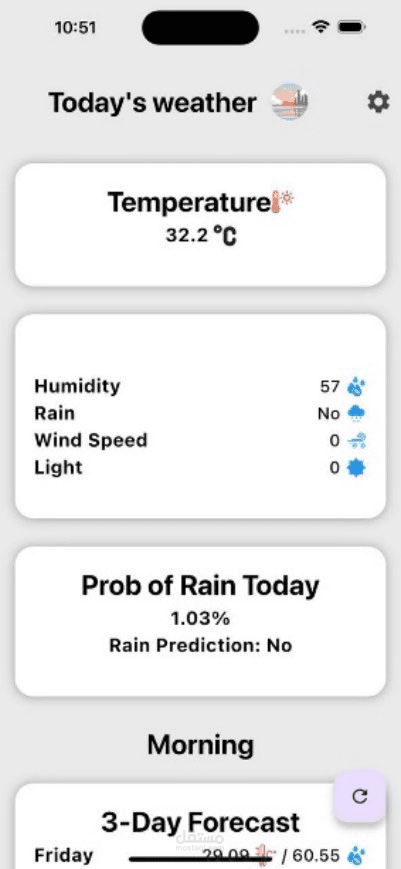 Smart Weather Station