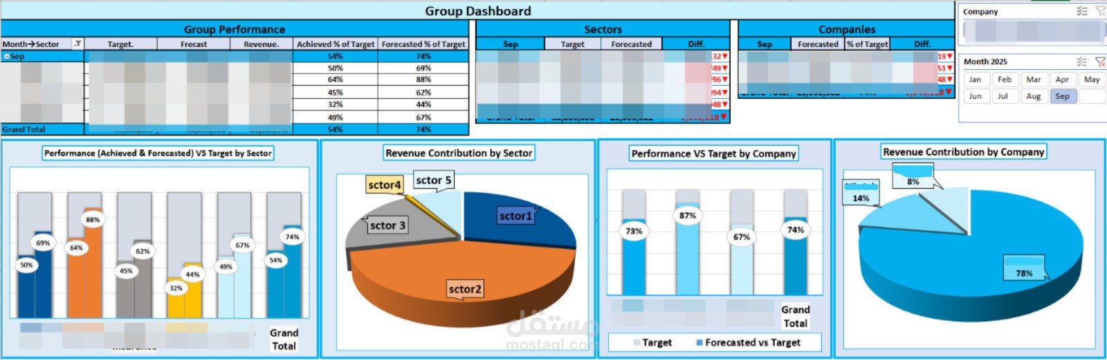 Group Dashboard