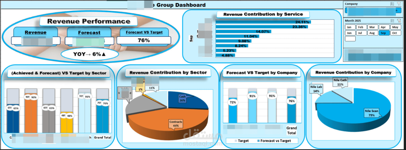 Revenue Dashboard