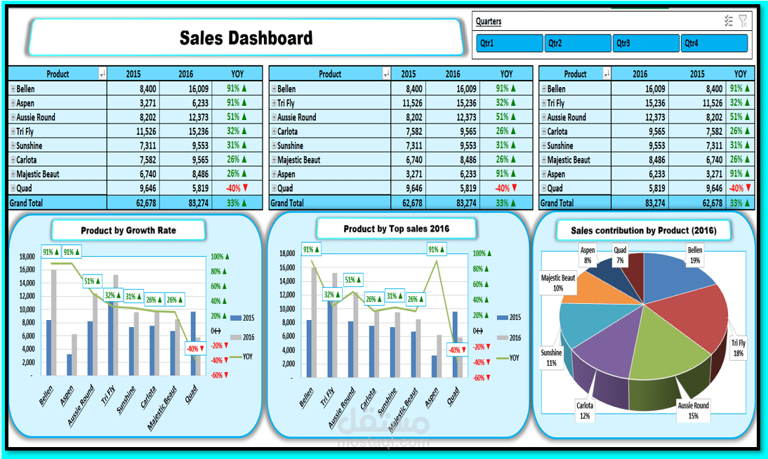 Sales Dashboard