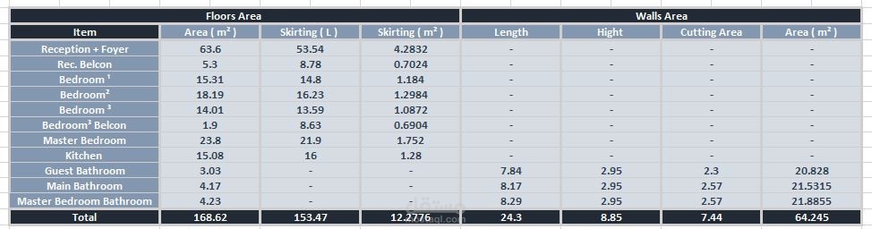 حصر الكميات