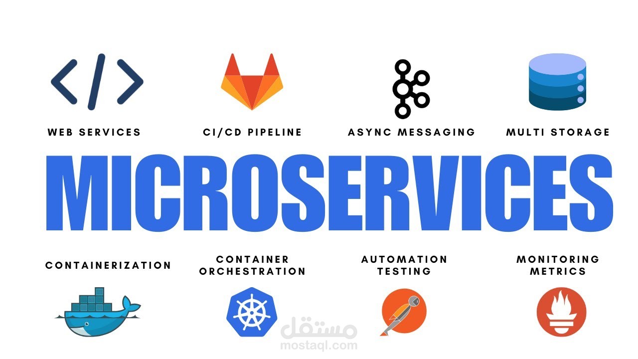 SM Microservices | بنية تحتية لتطبيق تواصل اجتماعي مدمج بالذكاء الاصطناعي مع نظام Feed مهيئ