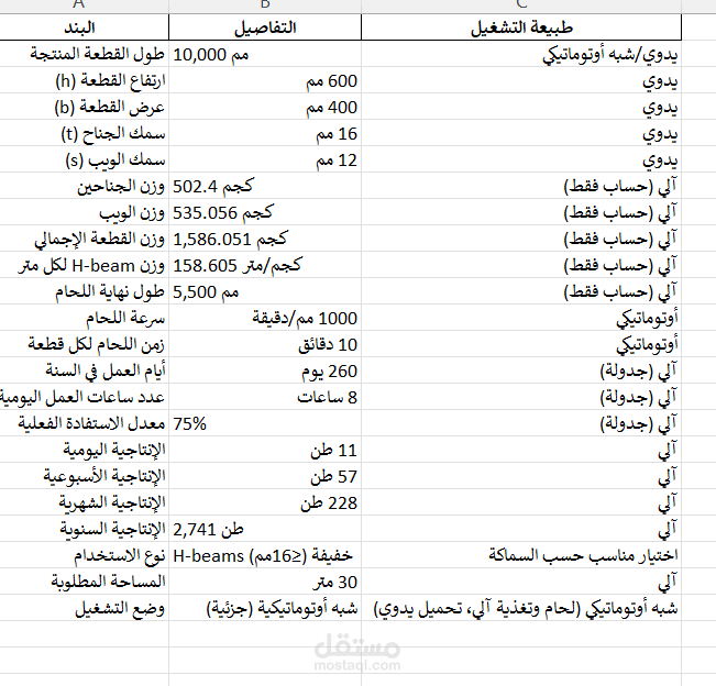 عمل تقارير لماكينات صناعية