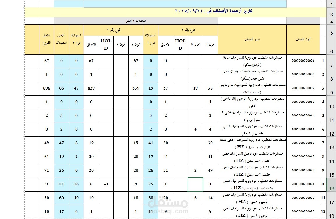 عمل تقرير رصيد واستهلاك لمخزن