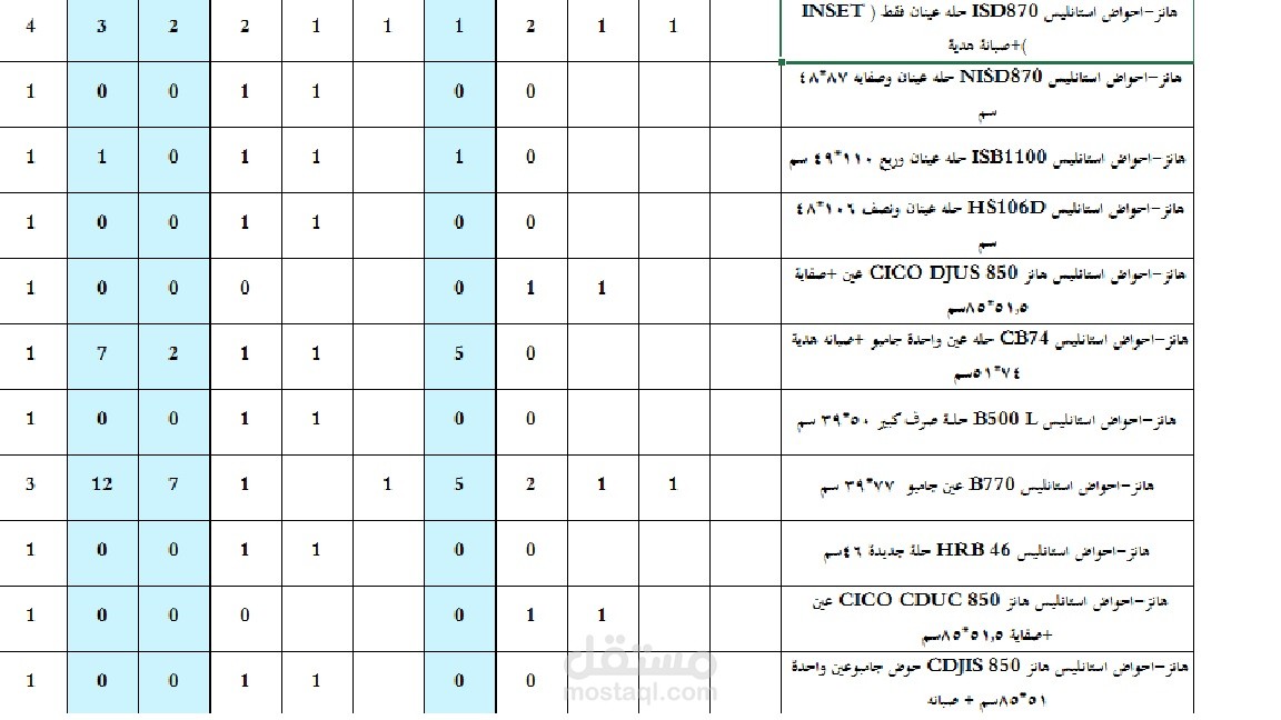 عمل تقرير رصيد واستهلاك لمخزن
