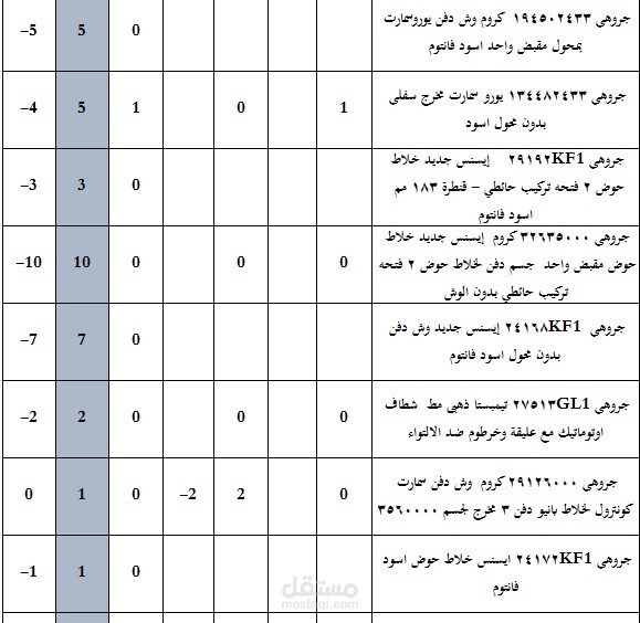 مقارنة المخزون بطلبية عميل