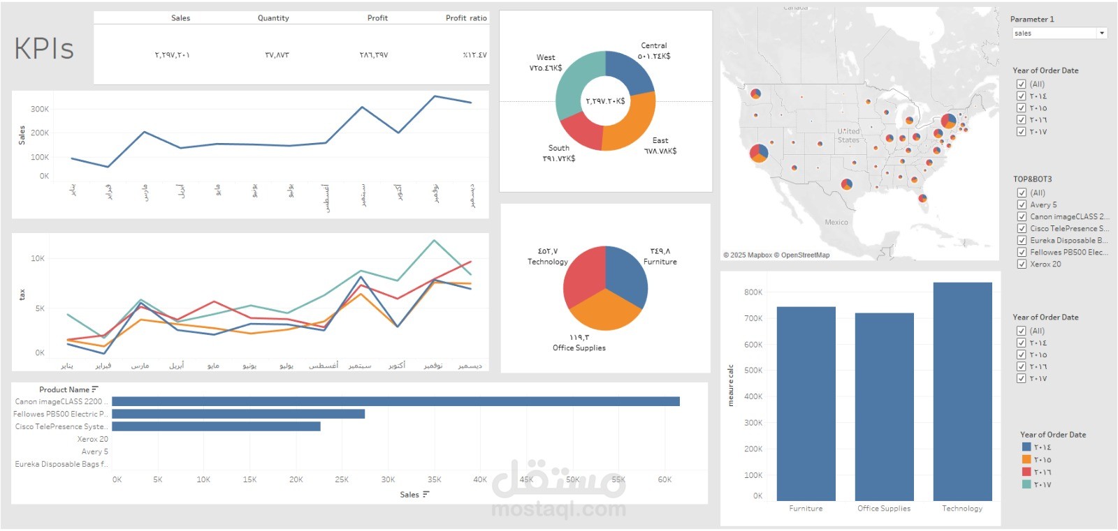 داشبورد احترافي