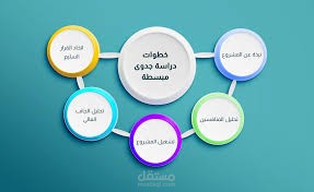 دراسة جدوى مشروع حلاوة وطحينية