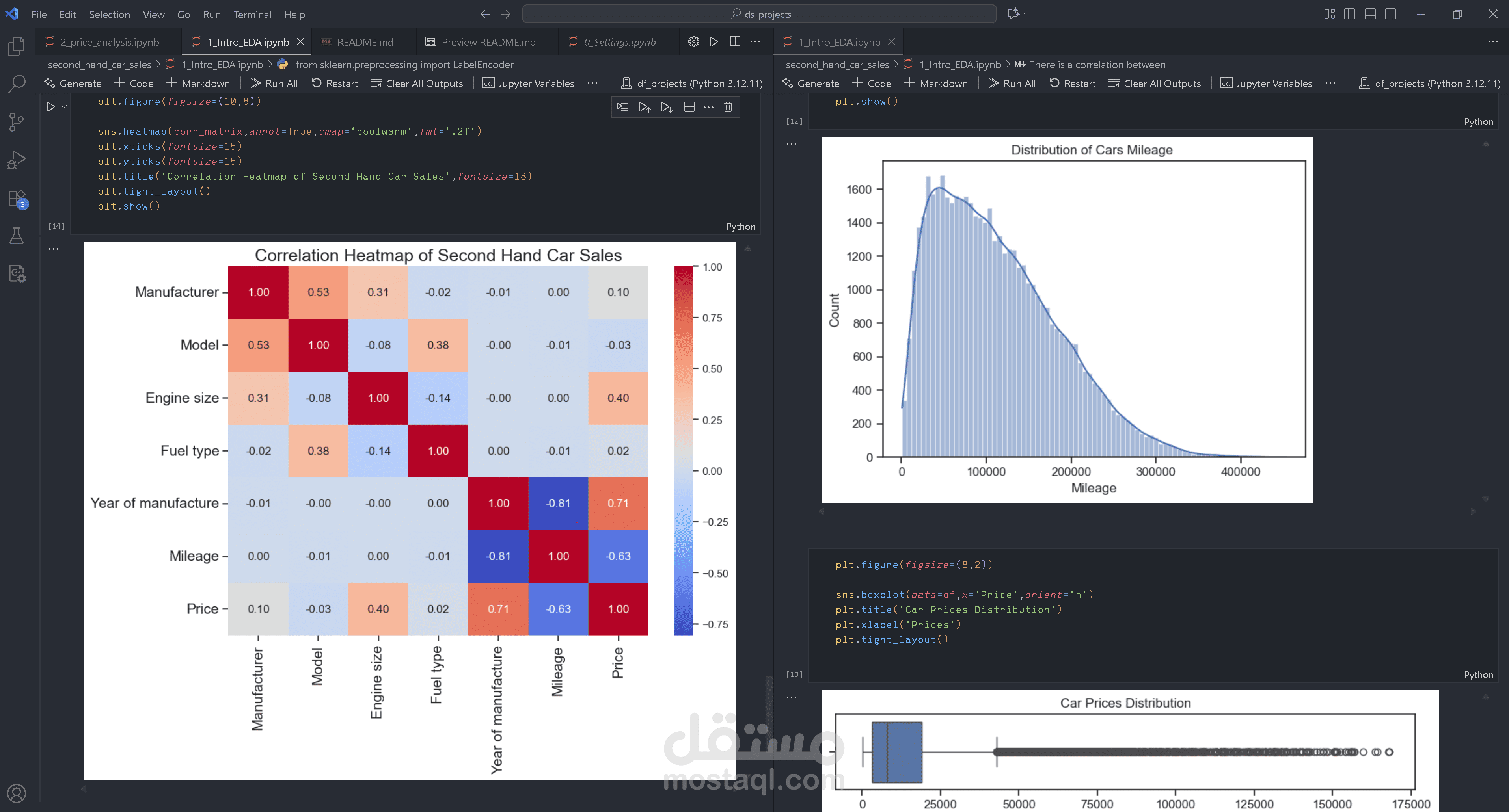 Second-Hand Car Market Analysis: Price Trends & Optimal Selection