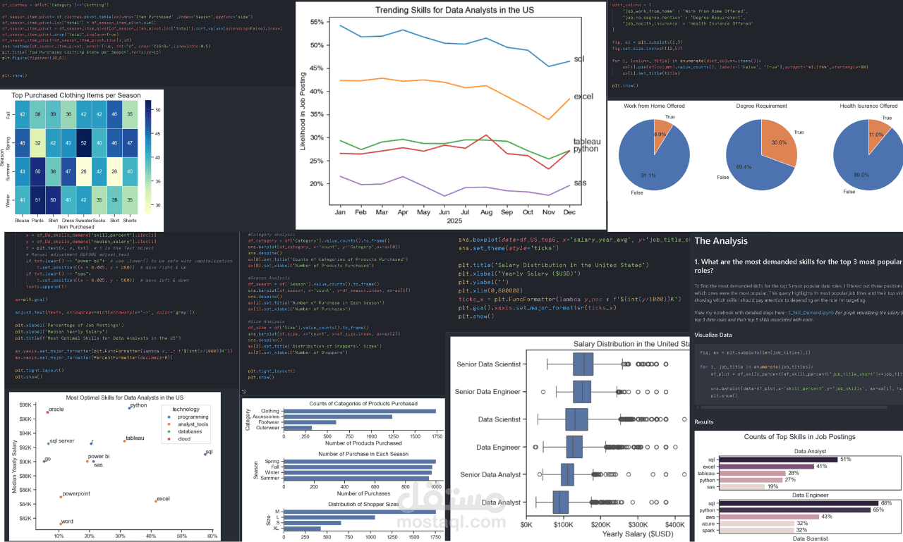 Shopping Behavior & Purchase Trends: Gender, Season, and Discounts