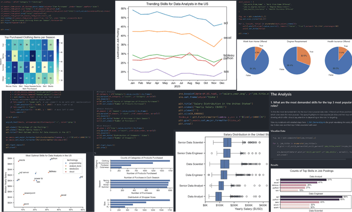 Shopping Behavior & Purchase Trends: Gender, Season, and Discounts
