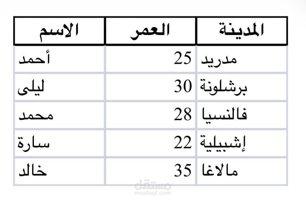 تحويل بيانات من PDF إلى جدول Excel