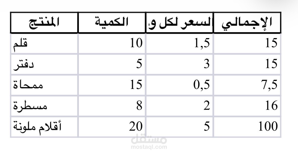 نظيم البيانات في جدول Excel