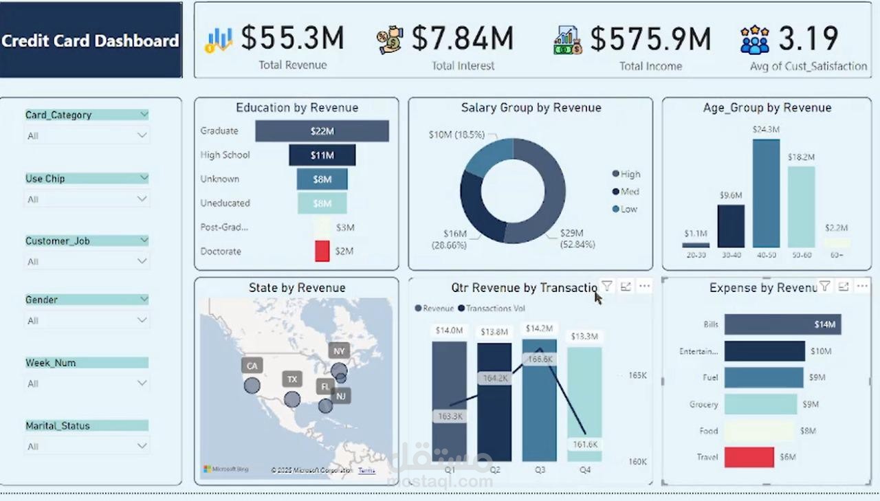 creditcards dashboard