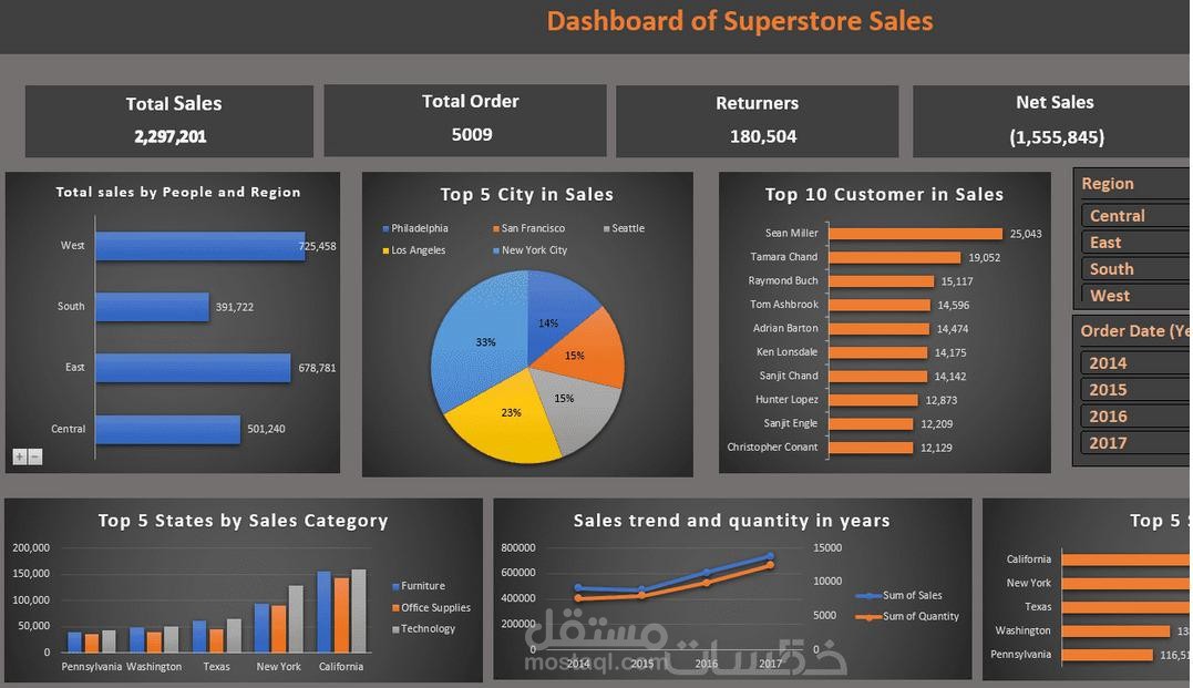 Superstore Sales Dashboard