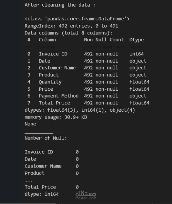 Data Cleaning Project – Sales Dataset