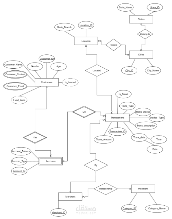 Data Engineering Project – Hotels Data Pipeline