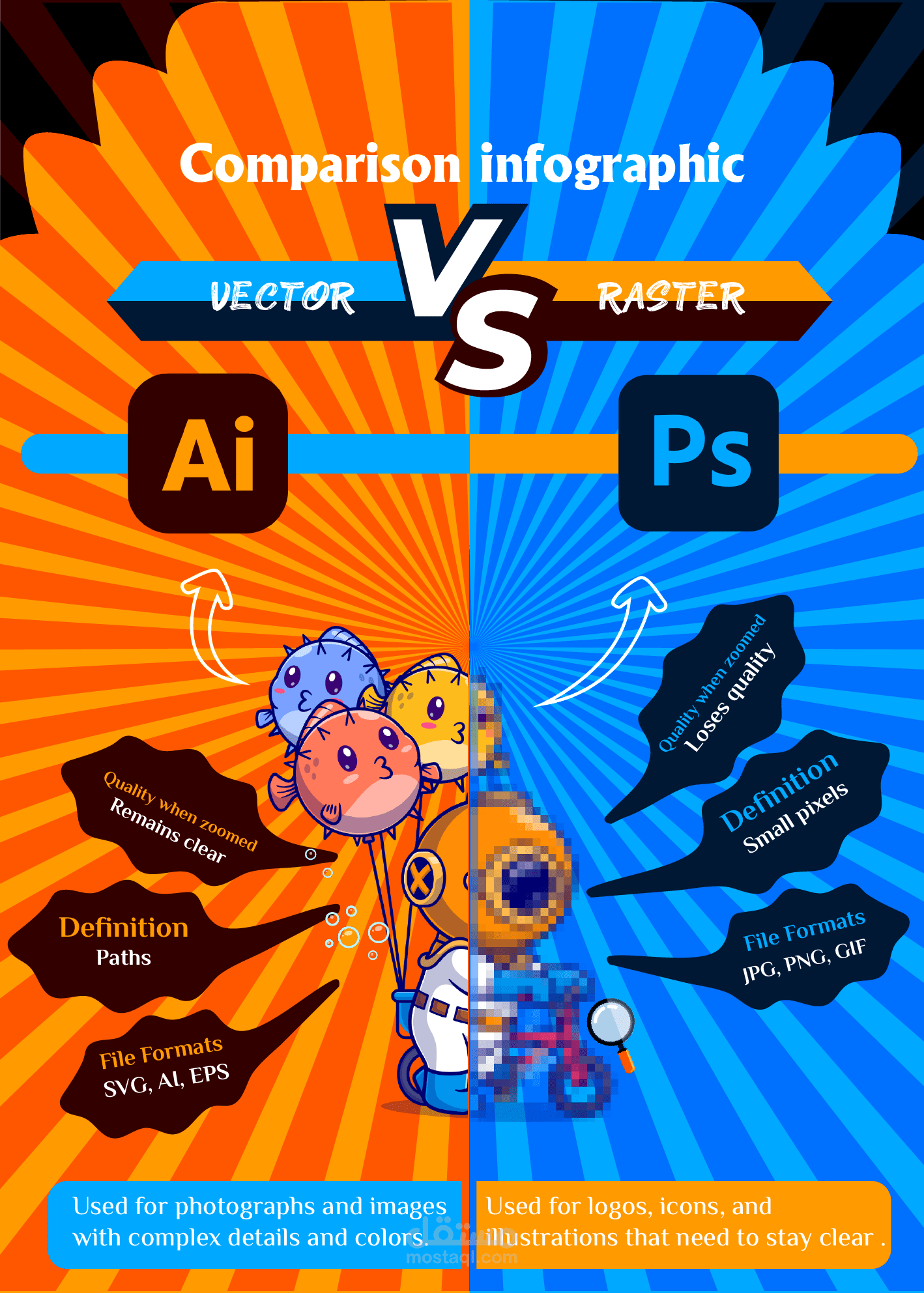 تصميم إنفوجرافيك مقارنة (Comparison Infographic)
