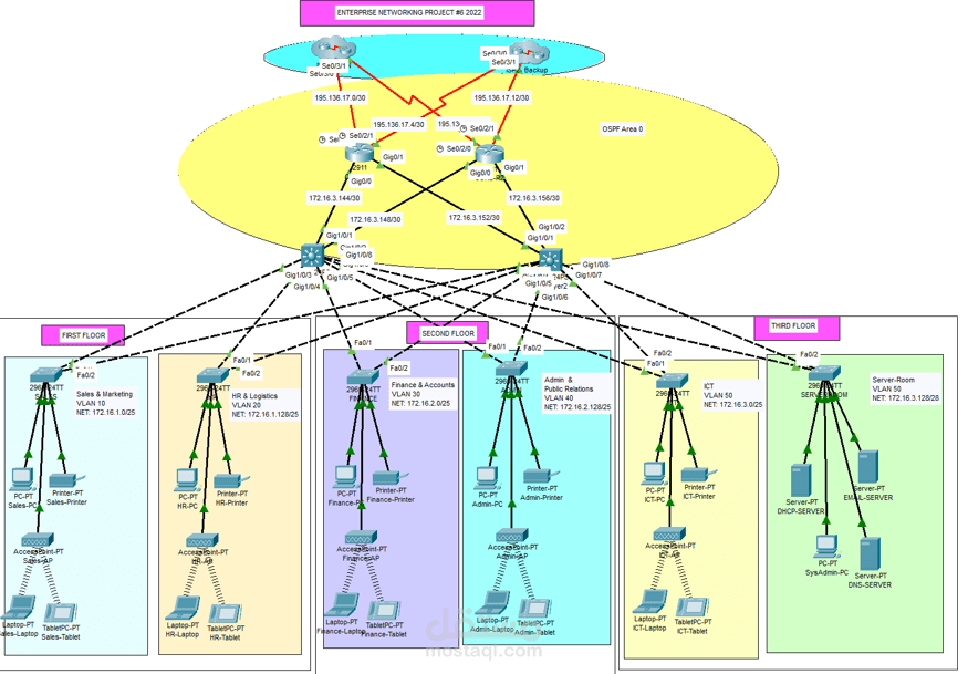 network design