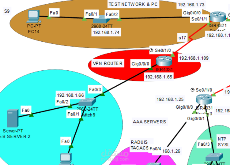 تنفيذ VPN وجدار ناري Firewall لشبكة المؤسسات (VPN & Firewall Implementation)