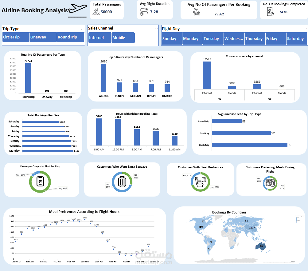 Airline Dashboard
